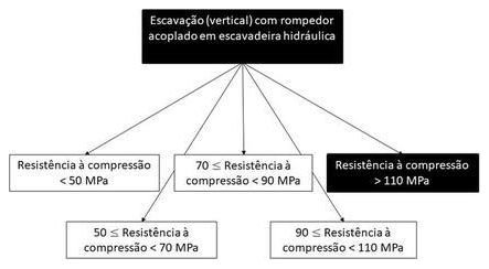 Árvore de fatores da composição SINAPI 102353 — diagrama oficial de variantes do serviço