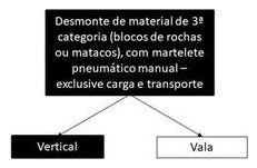 Árvore de fatores da composição SINAPI 102354 — diagrama oficial de variantes do serviço
