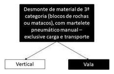 Árvore de fatores da composição SINAPI 102355 — diagrama oficial de variantes do serviço