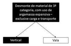Árvore de fatores da composição SINAPI 102356 — diagrama oficial de variantes do serviço