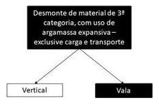 Árvore de fatores da composição SINAPI 102357 — diagrama oficial de variantes do serviço