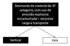 Árvore de fatores da composição SINAPI 102358 — diagrama oficial de variantes do serviço