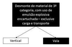 Árvore de fatores da composição SINAPI 102359 — diagrama oficial de variantes do serviço