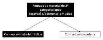 Árvore de fatores da composição SINAPI 102360 — diagrama oficial de variantes do serviço