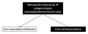 Árvore de fatores da composição SINAPI 102361 — diagrama oficial de variantes do serviço