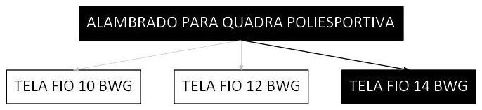 Árvore de fatores da composição SINAPI 102362 — diagrama oficial de variantes do serviço