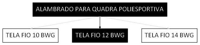 Árvore de fatores da composição SINAPI 102363 — diagrama oficial de variantes do serviço