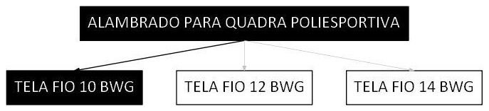Árvore de fatores da composição SINAPI 102364 — diagrama oficial de variantes do serviço