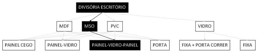 Árvore de fatores da composição SINAPI 102449 — diagrama oficial de variantes do serviço