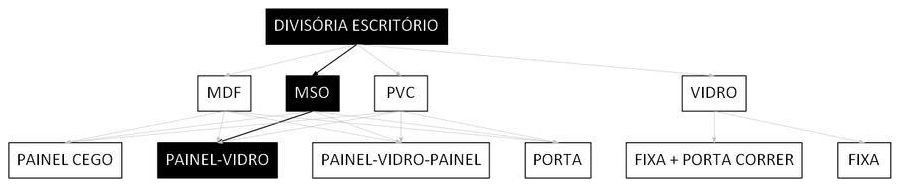 Árvore de fatores da composição SINAPI 102450 — diagrama oficial de variantes do serviço