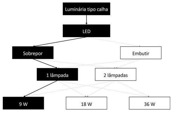 Árvore de fatores da composição SINAPI 102467 — diagrama oficial de variantes do serviço
