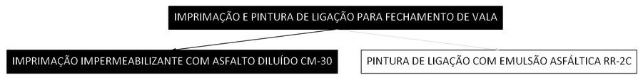 Árvore de fatores da composição SINAPI 102469 — diagrama oficial de variantes do serviço