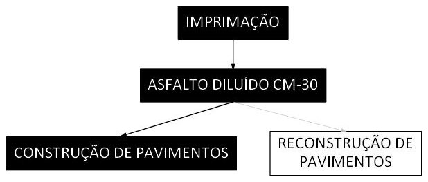 Árvore de fatores da composição SINAPI 102470 — diagrama oficial de variantes do serviço