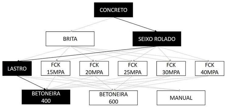 Árvore de fatores da composição SINAPI 102473 — diagrama oficial de variantes do serviço