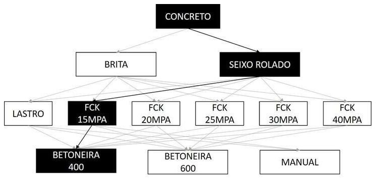 Árvore de fatores da composição SINAPI 102474 — diagrama oficial de variantes do serviço
