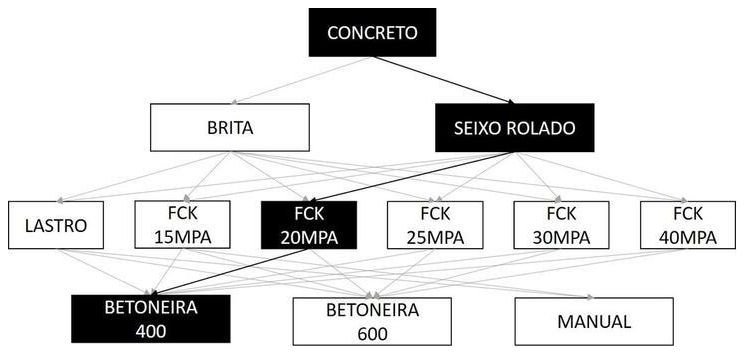 Árvore de fatores da composição SINAPI 102475 — diagrama oficial de variantes do serviço