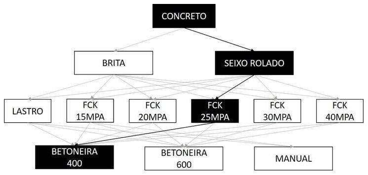 Árvore de fatores da composição SINAPI 102476 — diagrama oficial de variantes do serviço