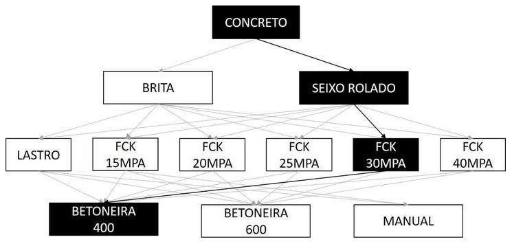 Árvore de fatores da composição SINAPI 102477 — diagrama oficial de variantes do serviço