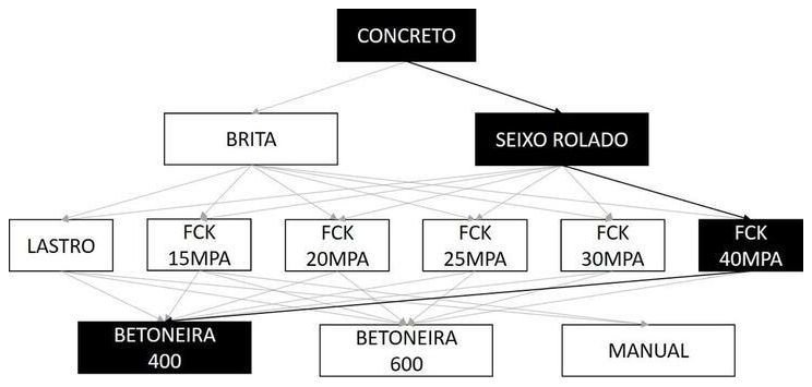 Árvore de fatores da composição SINAPI 102478 — diagrama oficial de variantes do serviço