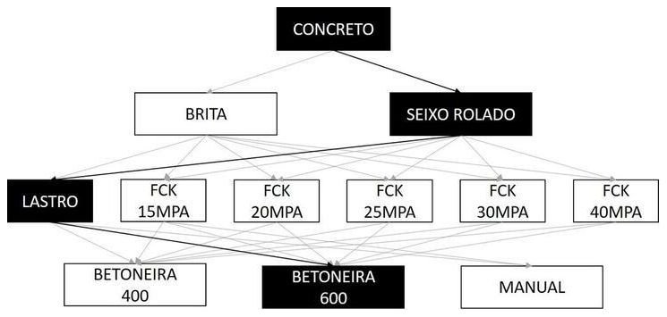Árvore de fatores da composição SINAPI 102479 — diagrama oficial de variantes do serviço