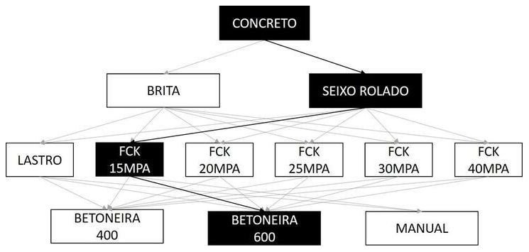 Árvore de fatores da composição SINAPI 102480 — diagrama oficial de variantes do serviço