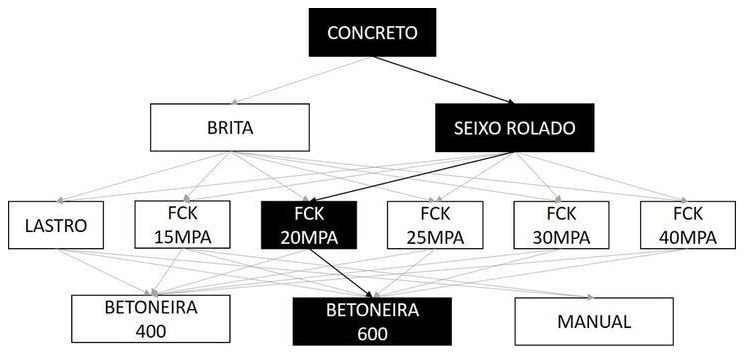 Árvore de fatores da composição SINAPI 102481 — diagrama oficial de variantes do serviço