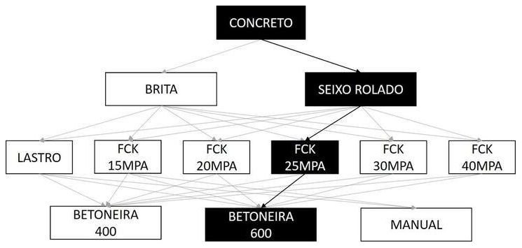 Árvore de fatores da composição SINAPI 102482 — diagrama oficial de variantes do serviço