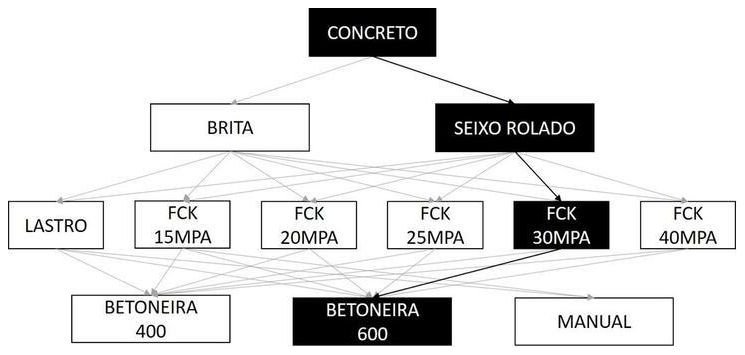 Árvore de fatores da composição SINAPI 102483 — diagrama oficial de variantes do serviço