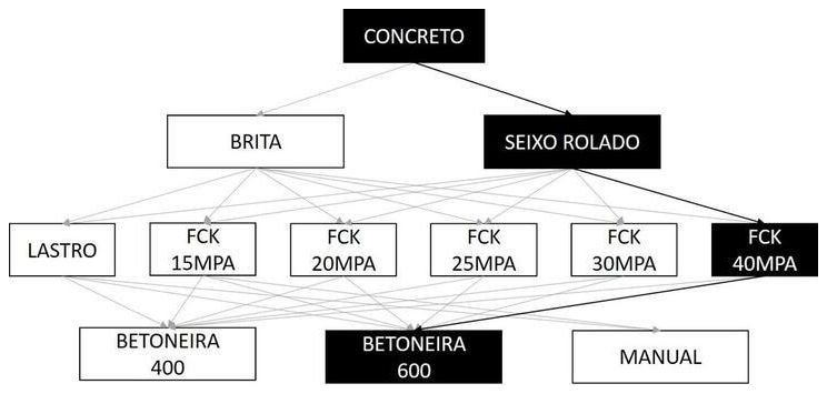 Árvore de fatores da composição SINAPI 102484 — diagrama oficial de variantes do serviço