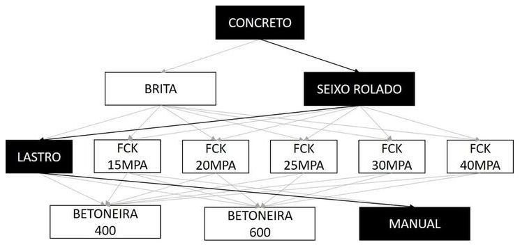 Árvore de fatores da composição SINAPI 102485 — diagrama oficial de variantes do serviço