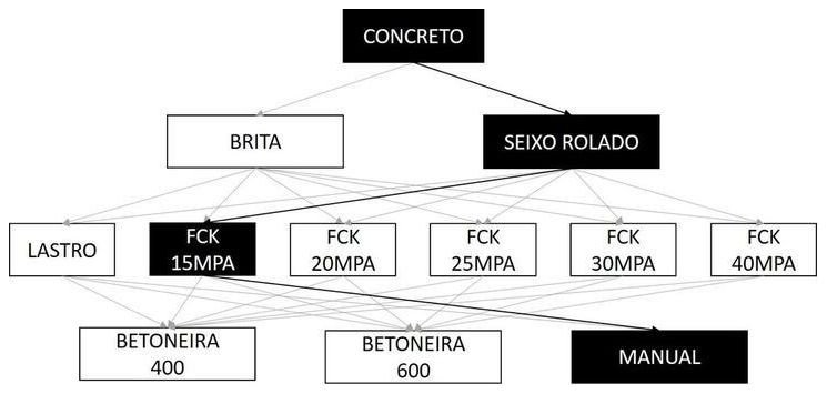Árvore de fatores da composição SINAPI 102486 — diagrama oficial de variantes do serviço