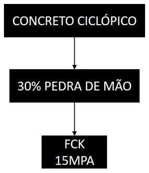 Árvore de fatores da composição SINAPI 102487 — diagrama oficial de variantes do serviço