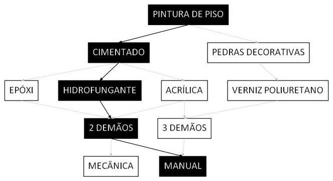 Árvore de fatores da composição SINAPI 102489 — diagrama oficial de variantes do serviço