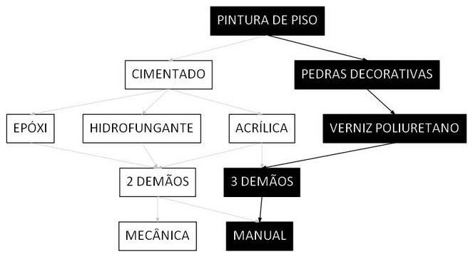 Árvore de fatores da composição SINAPI 102490 — diagrama oficial de variantes do serviço