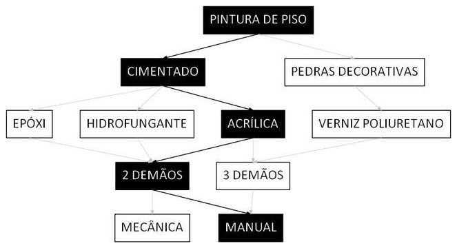 Árvore de fatores da composição SINAPI 102491 — diagrama oficial de variantes do serviço