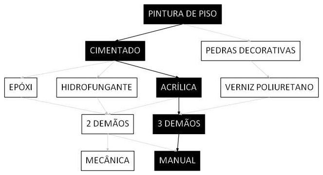 Árvore de fatores da composição SINAPI 102492 — diagrama oficial de variantes do serviço