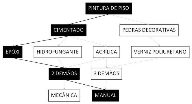Árvore de fatores da composição SINAPI 102494 — diagrama oficial de variantes do serviço