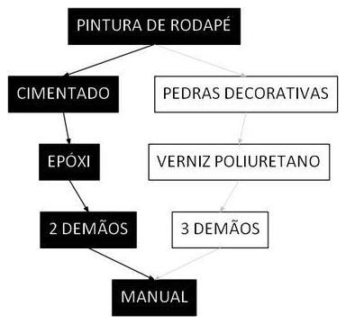 Árvore de fatores da composição SINAPI 102496 — diagrama oficial de variantes do serviço