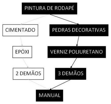 Árvore de fatores da composição SINAPI 102497 — diagrama oficial de variantes do serviço