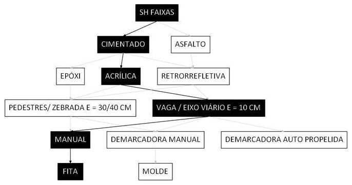 Árvore de fatores da composição SINAPI 102500 — diagrama oficial de variantes do serviço