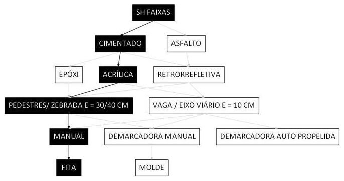 Árvore de fatores da composição SINAPI 102501 — diagrama oficial de variantes do serviço