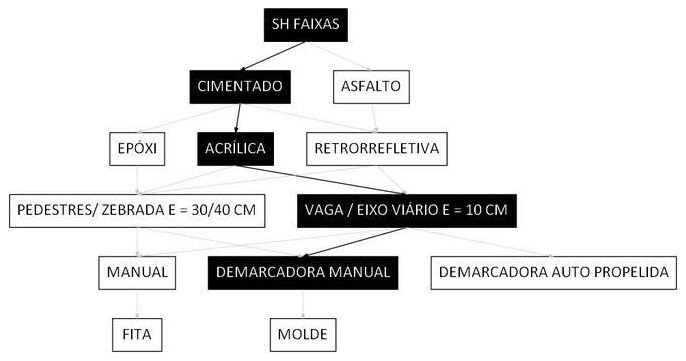 Árvore de fatores da composição SINAPI 102502 — diagrama oficial de variantes do serviço