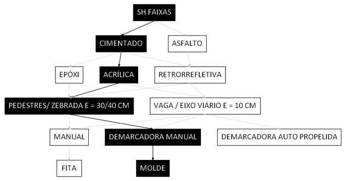 Árvore de fatores da composição SINAPI 102503 — diagrama oficial de variantes do serviço