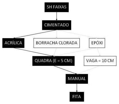 Árvore de fatores da composição SINAPI 102504 — diagrama oficial de variantes do serviço