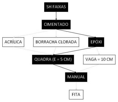 Árvore de fatores da composição SINAPI 102506 — diagrama oficial de variantes do serviço
