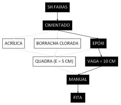 Árvore de fatores da composição SINAPI 102507 — diagrama oficial de variantes do serviço