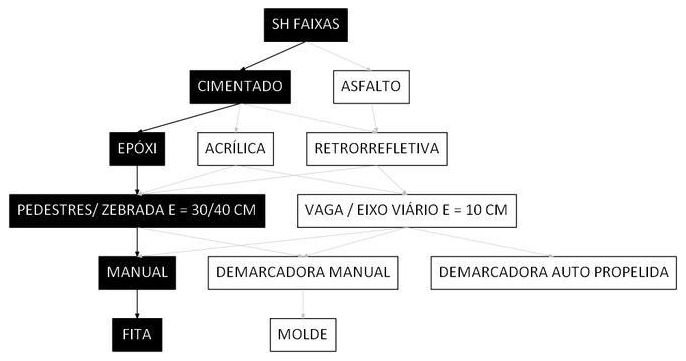 Árvore de fatores da composição SINAPI 102508 — diagrama oficial de variantes do serviço