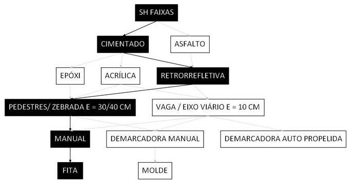 Árvore de fatores da composição SINAPI 102509 — diagrama oficial de variantes do serviço