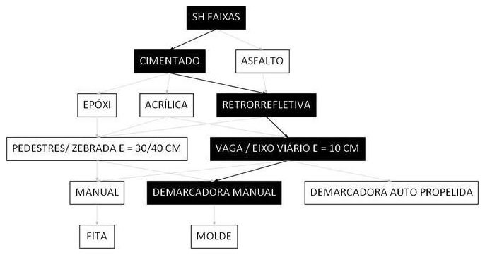 Árvore de fatores da composição SINAPI 102510 — diagrama oficial de variantes do serviço