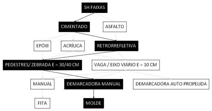 Árvore de fatores da composição SINAPI 102511 — diagrama oficial de variantes do serviço